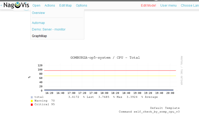 OP5 Monitor - How to add PNP graphs to the dashboard