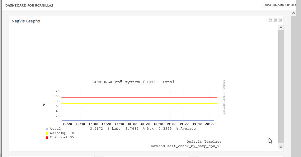 OP5 Monitor - How to add PNP graphs to the dashboard
