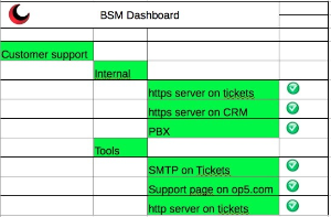 OP5 Monitor - 4 steps to turn on simple BSM in your system