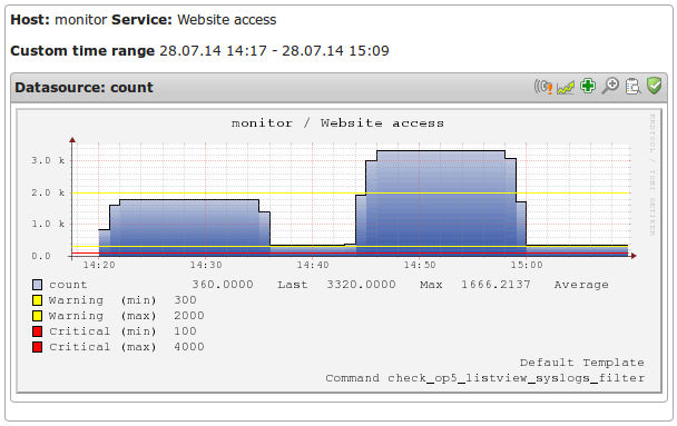 OP5 Monitor - How to monitor log filters
