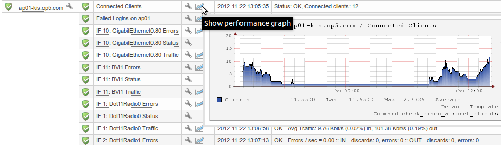 OP5 Monitor - How to succeed with wireless monitoring?