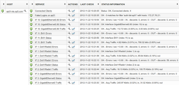 OP5 Monitor - How to succeed with wireless monitoring?