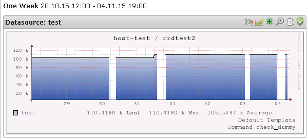 OP5 Monitor - How to troubleshoot gaps in a performance graph.