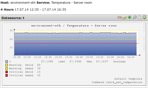 OP5 Monitor - Monitoring temperature and humidity with Sensatronics environmental sensors