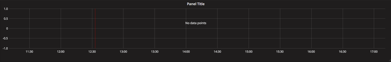 Grafana New Panel