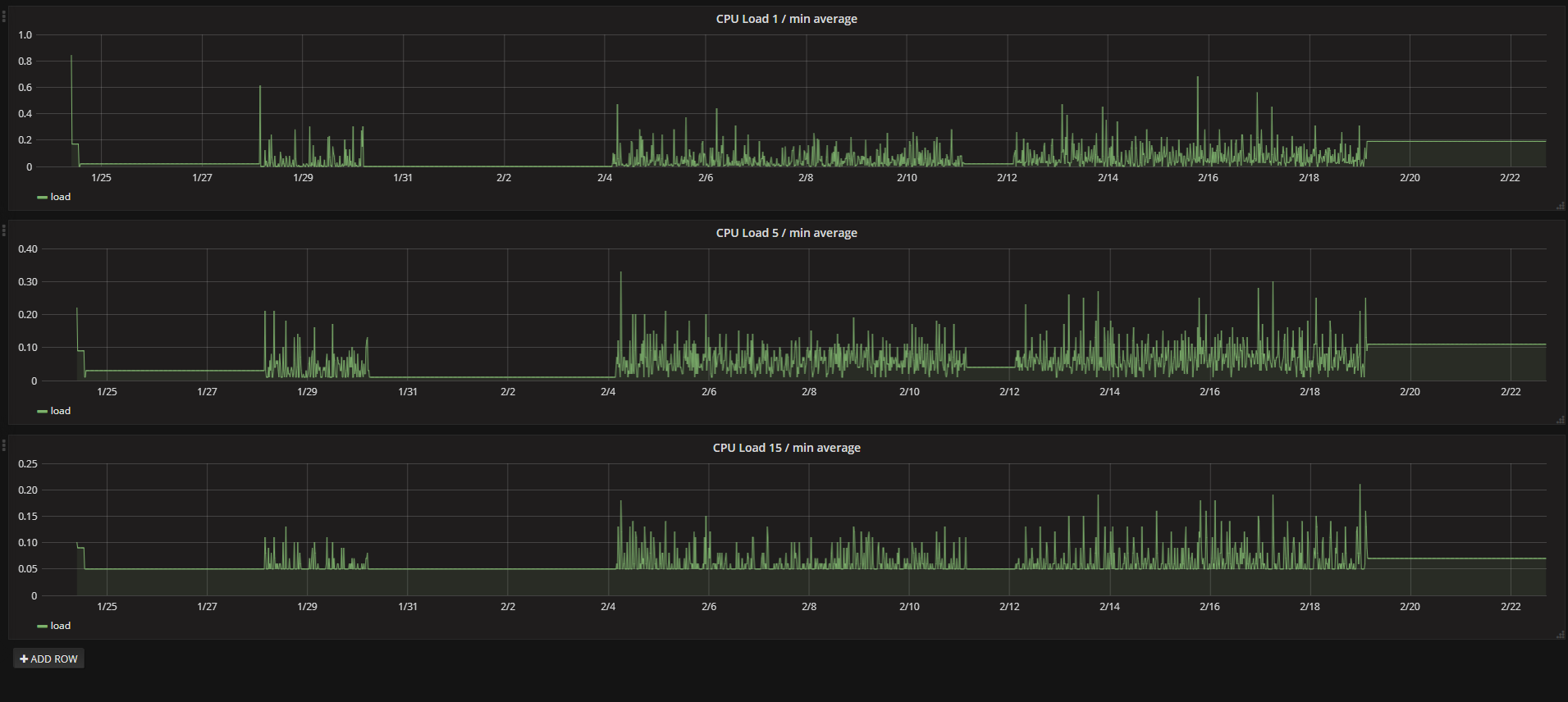 OP5 Monitor - How to send metrics to Grafana